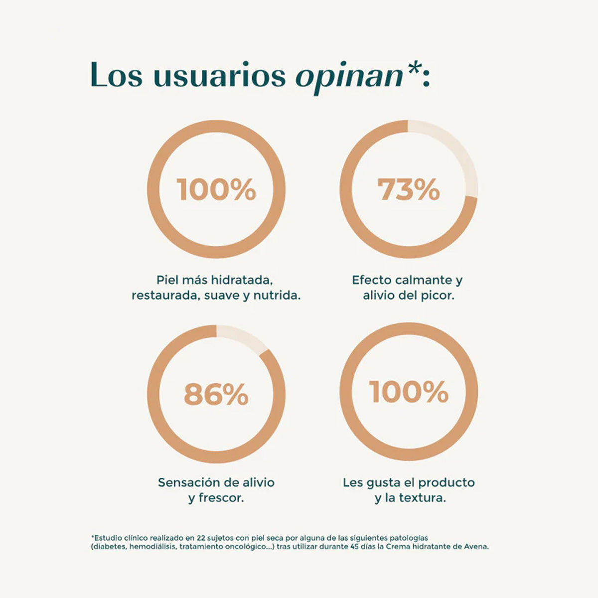 Crema Hidratante de Avena Green Cornerss Care 280 ml