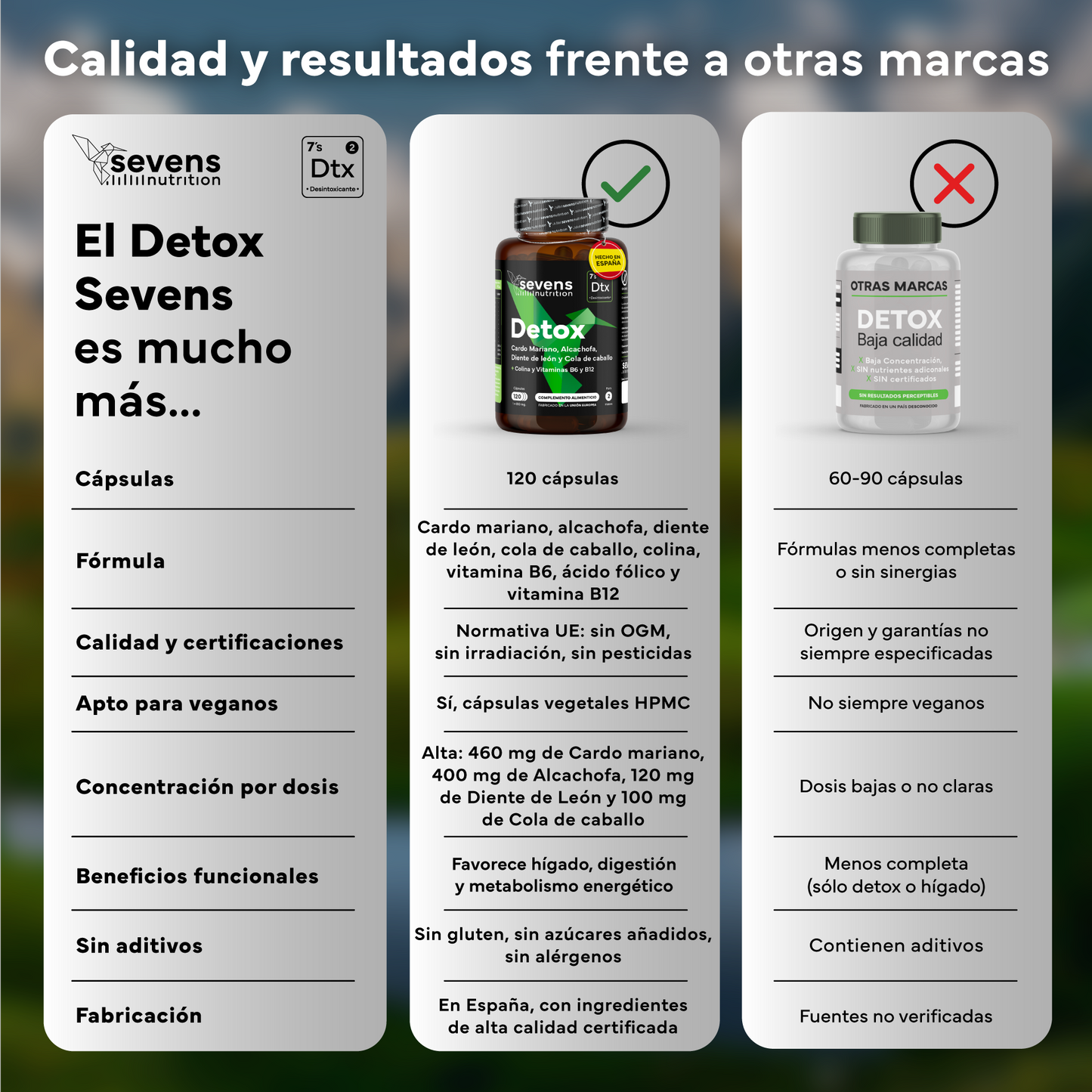 Pack 2x Cardo Mariano Detox Sevens Nutrition. Hígado Sano Y Depuración Natural._5