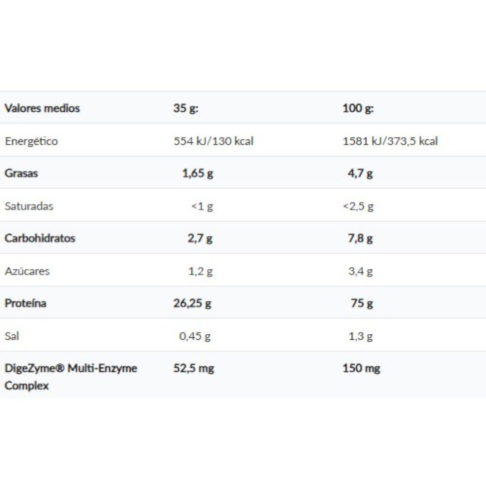 Whey Pro Fusion Protein - 2kg - Piña Mango - Proteina De Suero Whey - Amix Nutrition_1