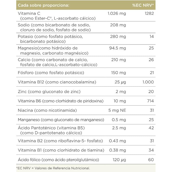 Ester-C efervescente 1000 mg Solgar 21 sobres