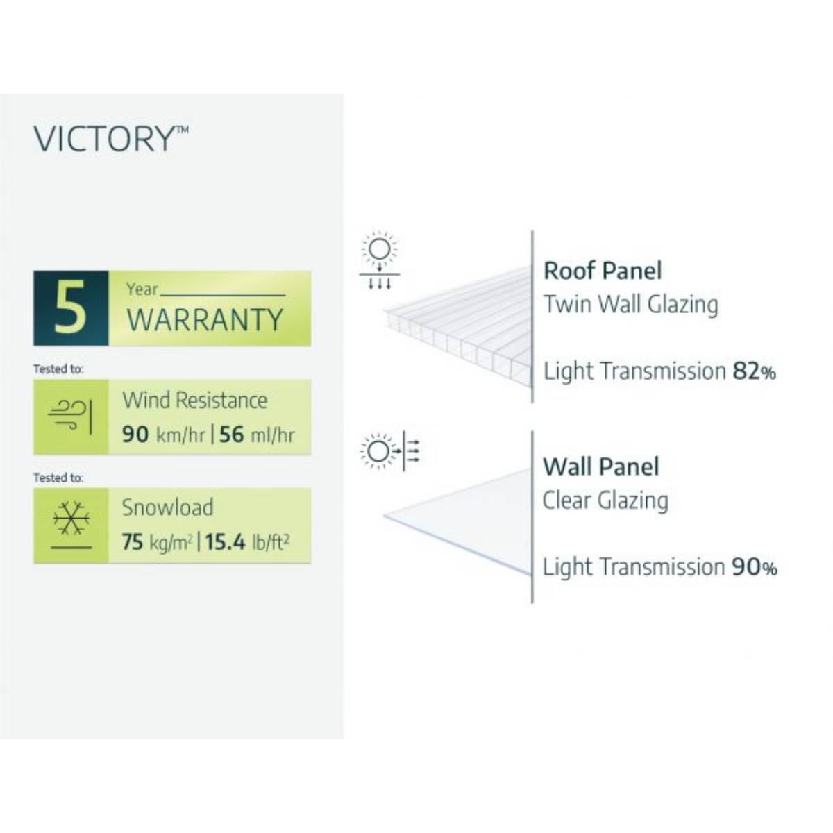 Invernadero Victory Orangery Canopia