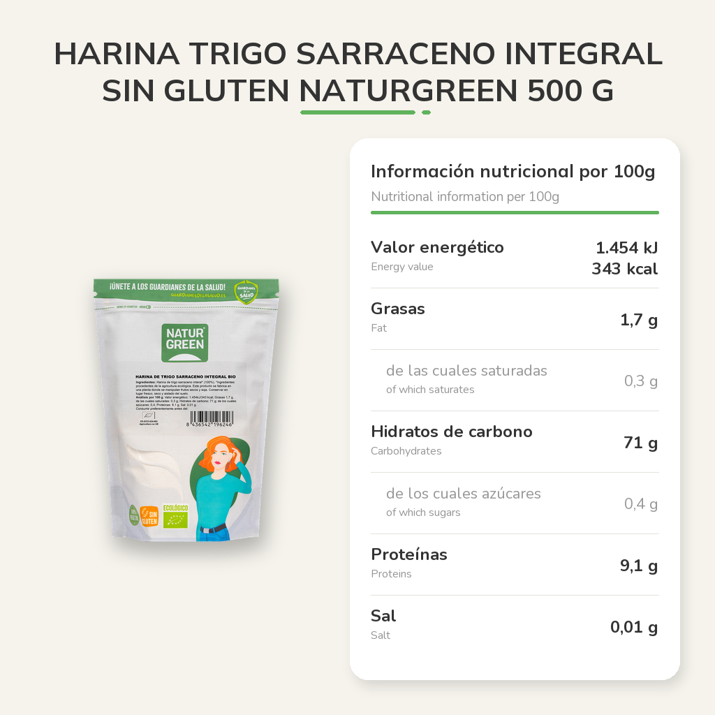 Información nutricional