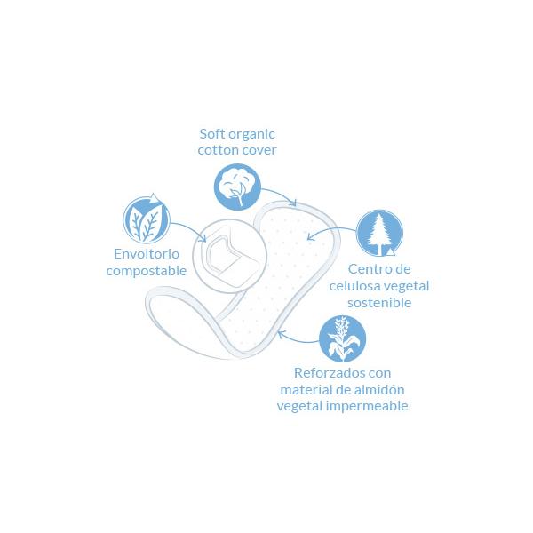 Salvaslips largos (sobre individual)  bio Natracare 16 Uds