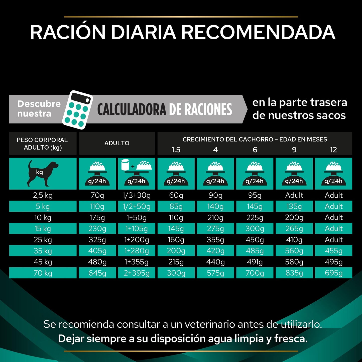 PURINA PRO PLAN VETERINARY DIETS CANINE EN Gastrointestinal 12 kg