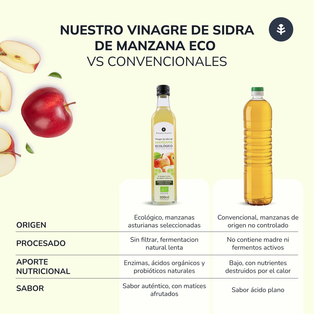 Pack 2x Vinagre de sidra de manzana sin filtrar ECO Planeta Huerto 500 ml
