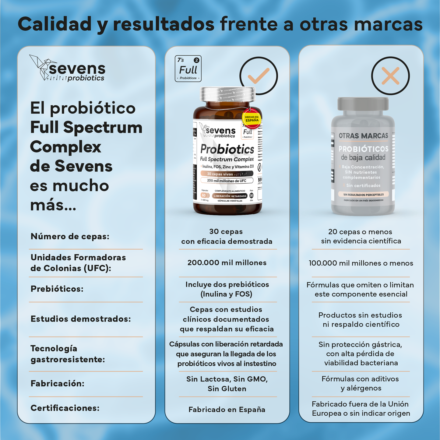 Probiótico Full Spectrum Complex + Inulina, Fos, Zinc Y Vitamina D3. Sevens Nutrition. Salud Digestiva Y Sistema Inmune