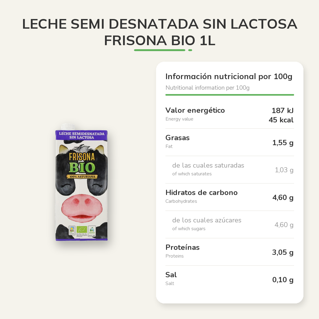 Información nutricional