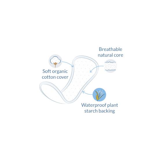 Salvaslip anatómico Natracare 30 Uds