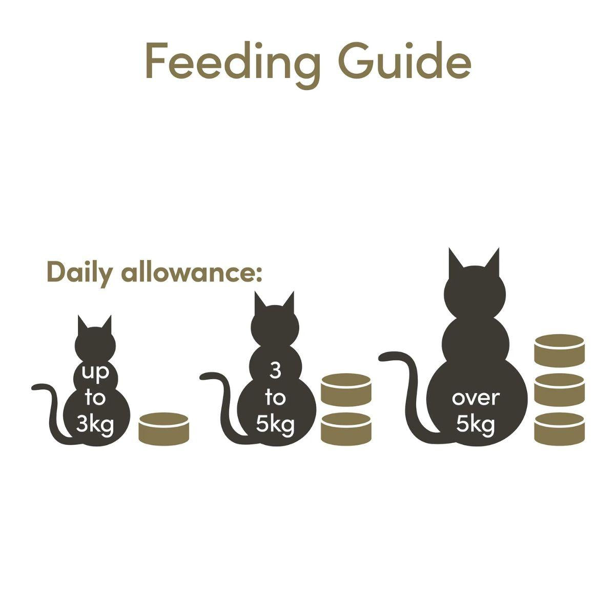 Lata para Gatos Pechuga de Pollo - Applaws 156 g