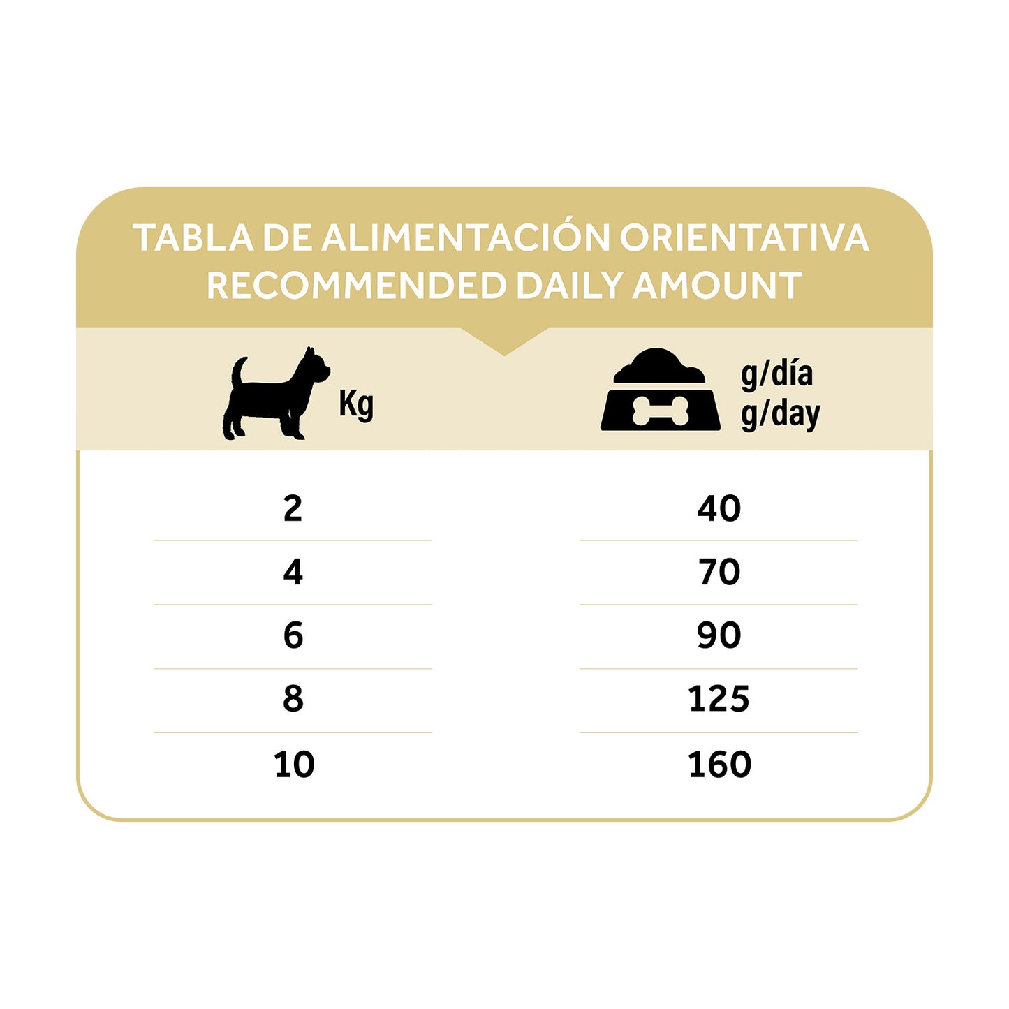 Dibaq Natural Moments 5 Star Pavo Y Pollo Adulto Razas Pequeñas 6 Kg_5