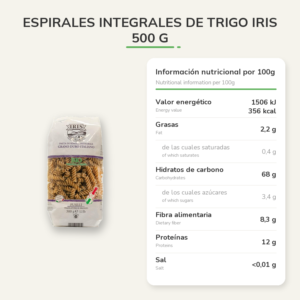 Información nutricional