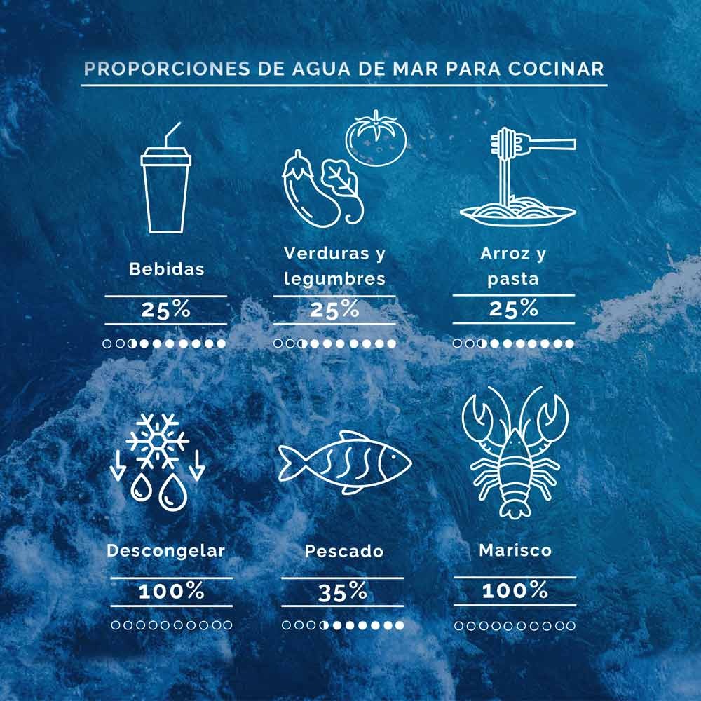 Agua de Mar Isotónica Bag in Box Aquamarina 20 L
