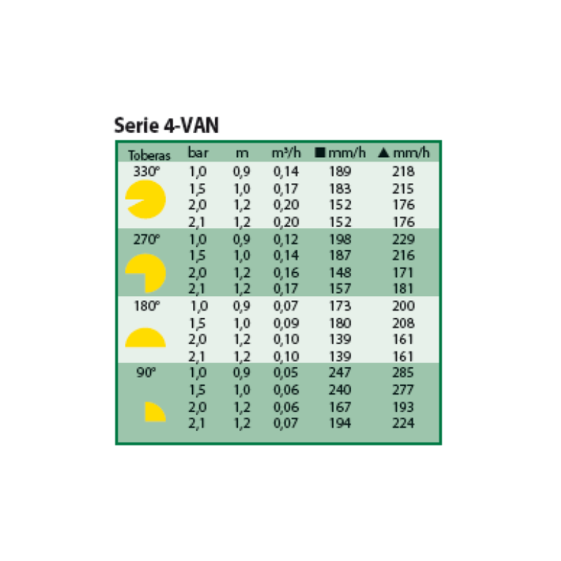 Tobera Regulable Para Difusores 4-van. Bolsa De 5 Unidades_1