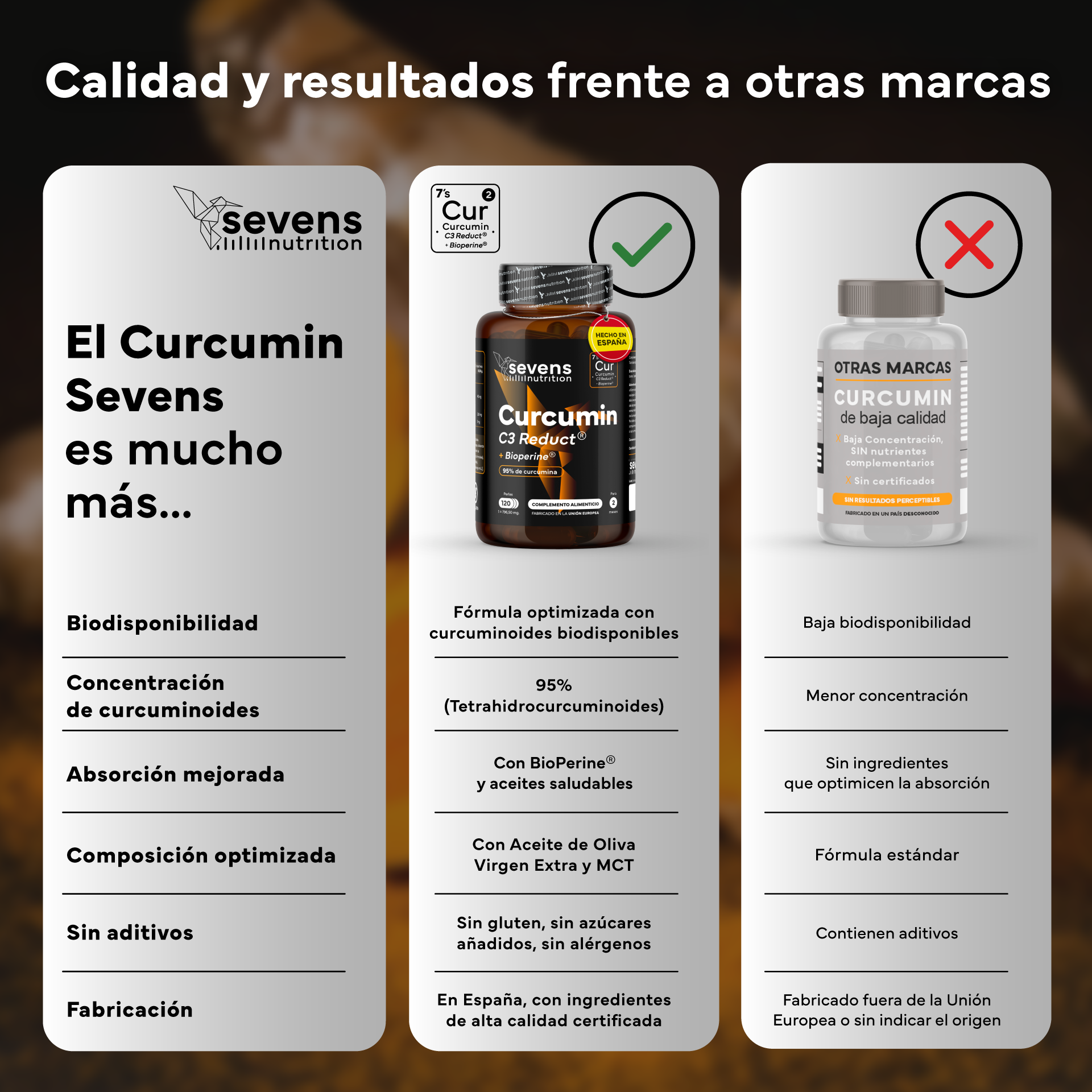 Cúrcuma + Piperina Sevens Nutrition. Alta Absorción y Bienestar General.