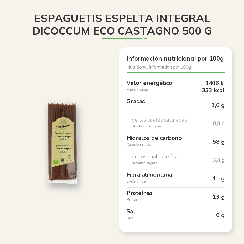 Información nutricional