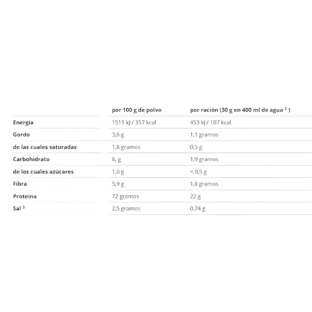 Phenomenal Protein 1 Kg_1