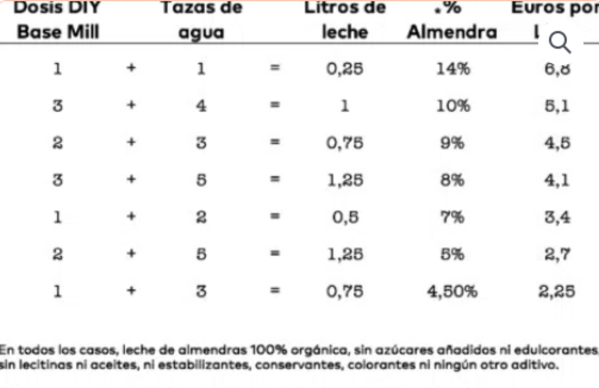 Leche De Almendra & Jengibre Diy Eco.