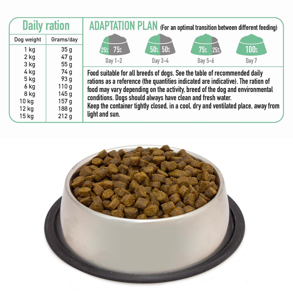 Alimento semihúmedo para perros Fresh Mini Iberian Pork Arquivet 2,5 Kg