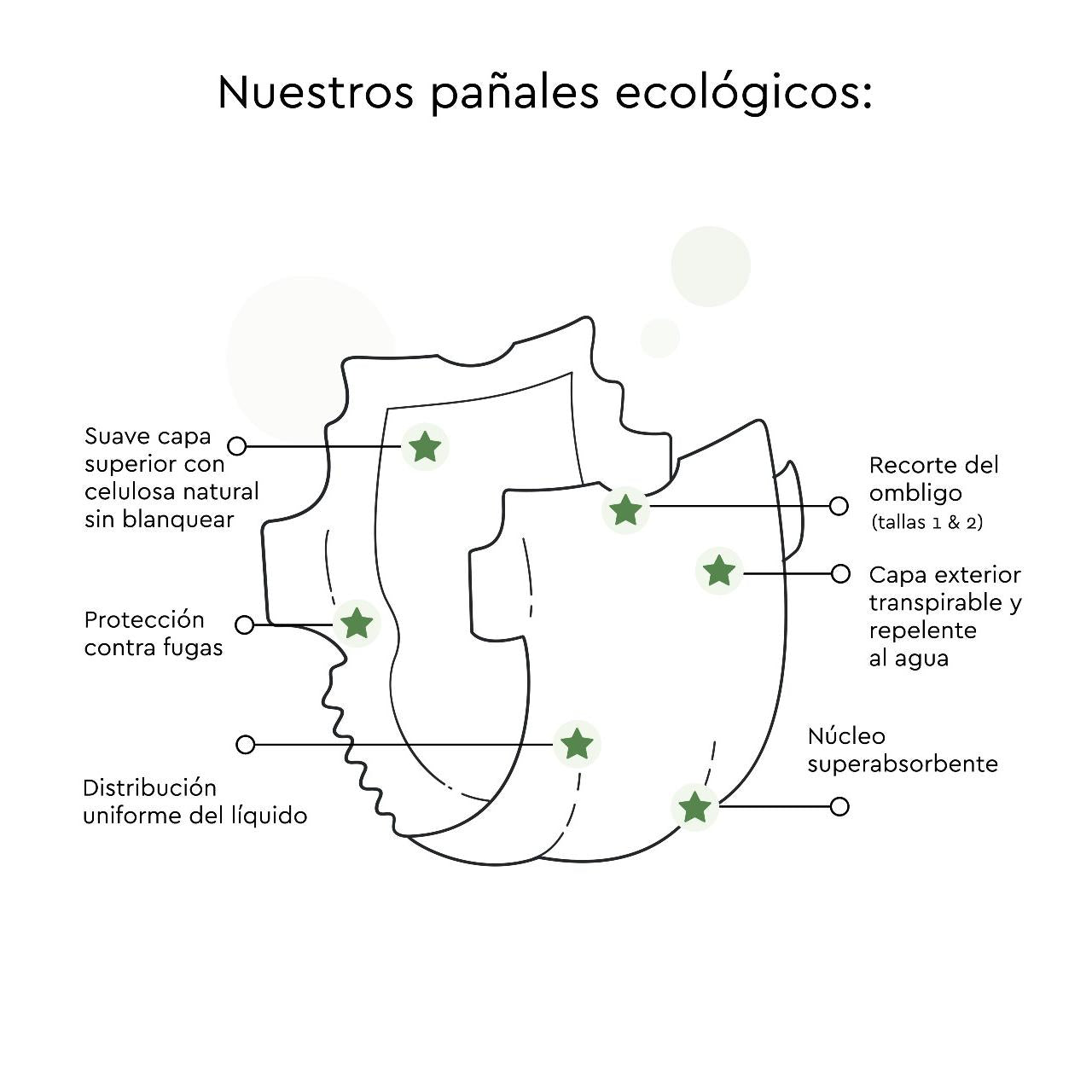 Pack ahorro Pañales LILLYDOO green, Talla 7, +15kg 105 uds