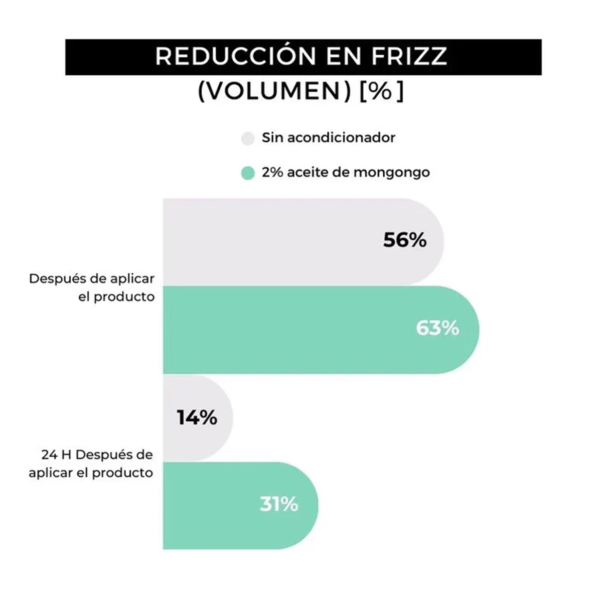 Aceite de barba Arganour 30ml