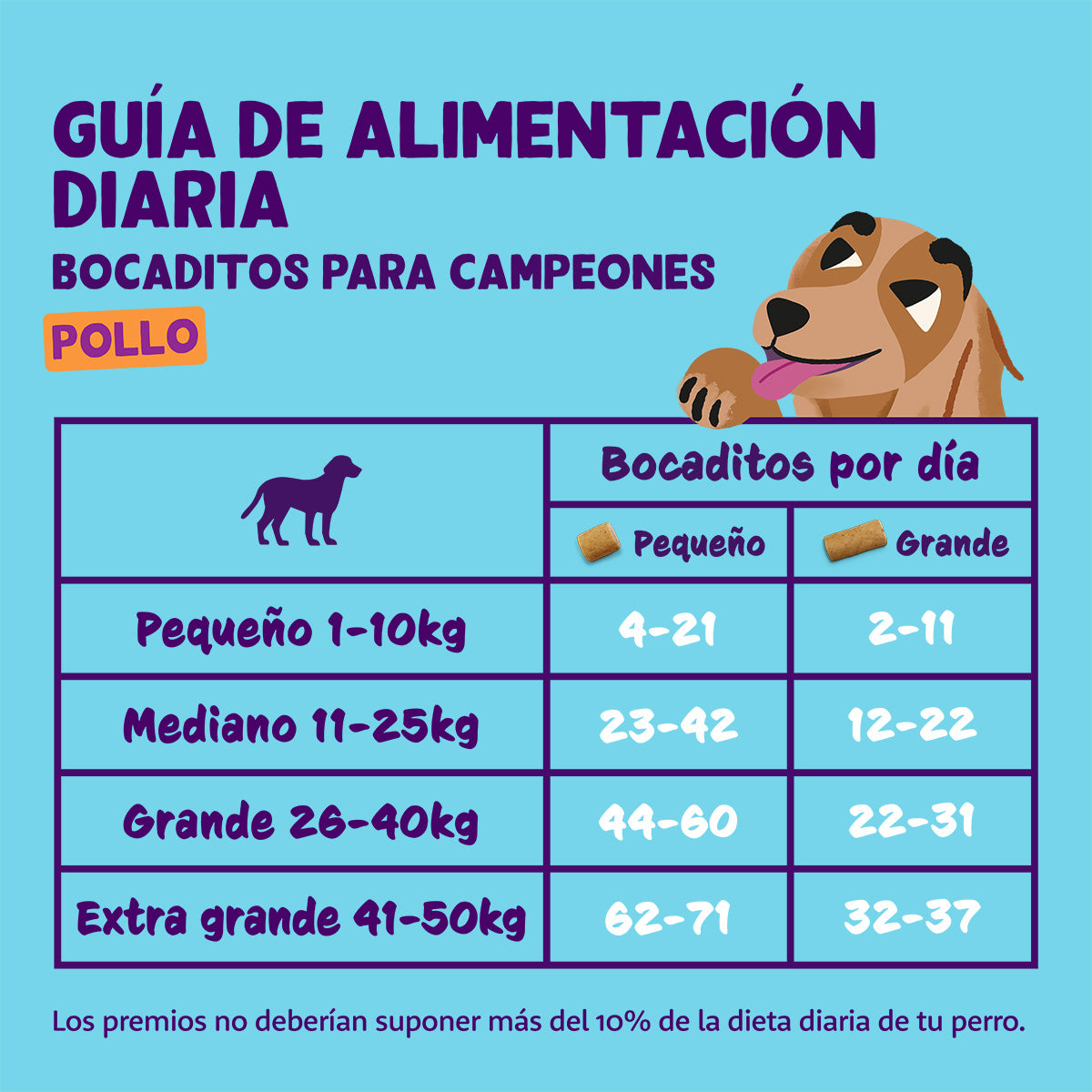 Bocaditos pequeños de pollo Edgard & Cooper 50 g