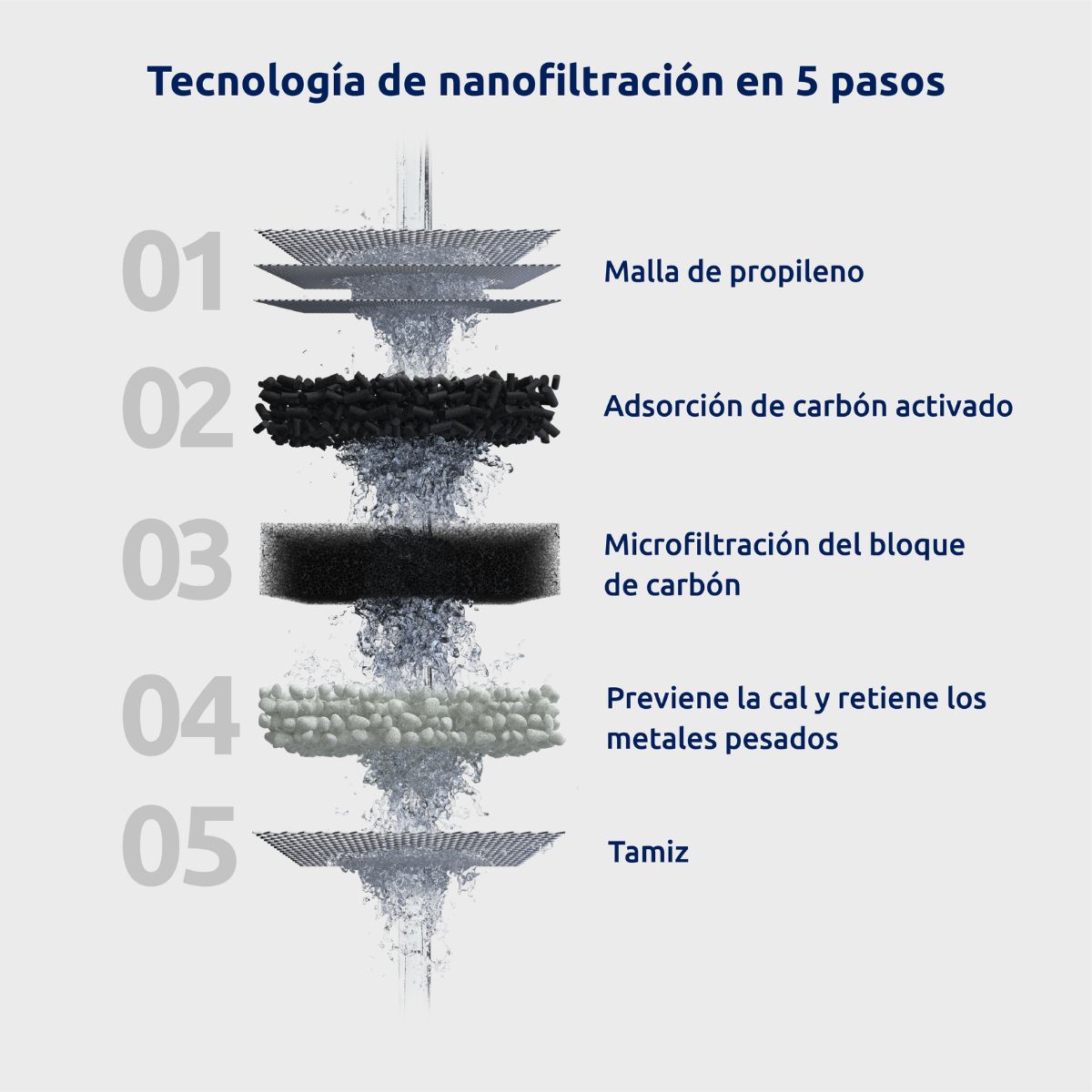 Pack 6 x Cartuchos para filtro EcoPro Compact Tappwater