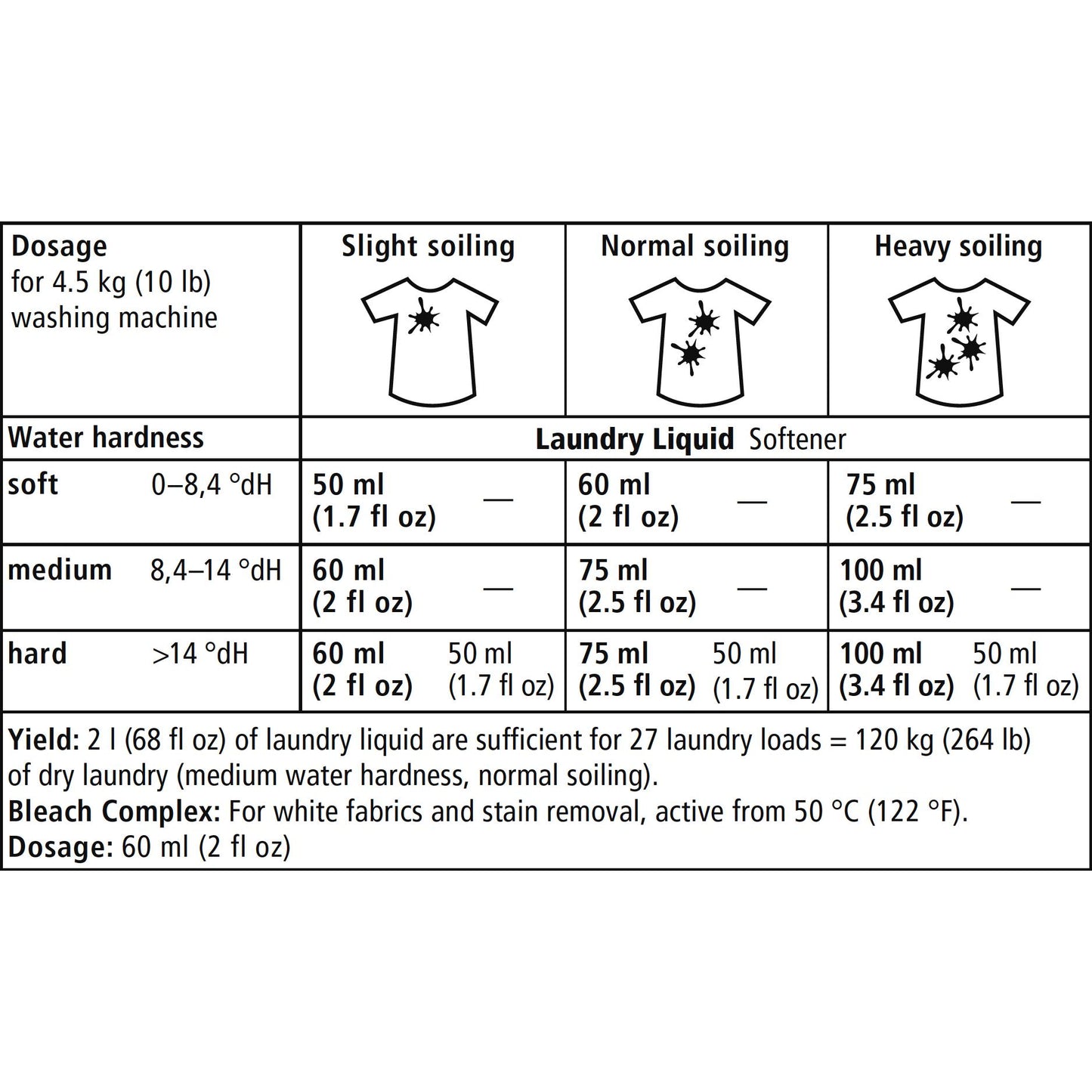 Detergente líquido neutro para ropa Sonett 2 L