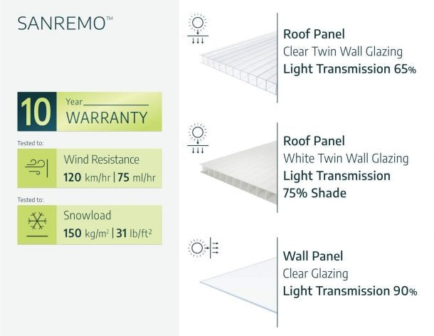 Pérgola adosada cerrada aluminio San Remo gris 300x556 cm Canopia by Palram
