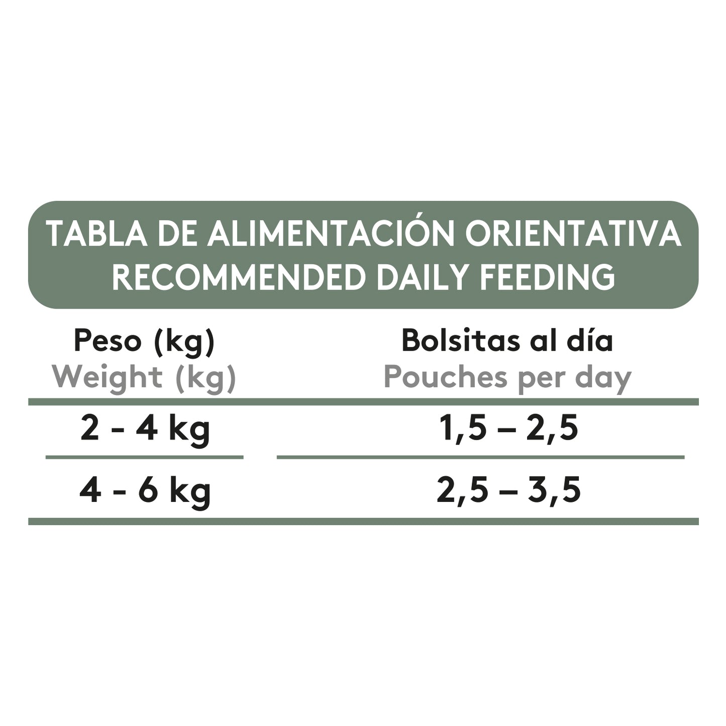 Dibaq Sense Bocaditos En Salsa Pavo Con Conejo, 12 Unidades X 100gr_5