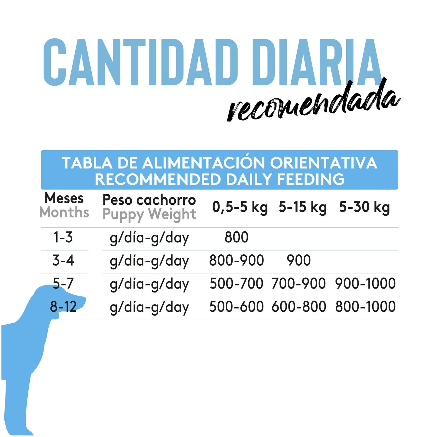 Dibaq Sense Lata Salmón Y Pavo Cachorros 190 Gr_5