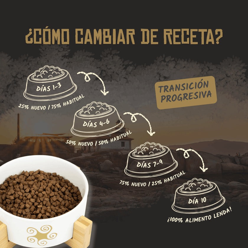 Pienso para Gatos Adultos Aves de Corral Grain Free Lenda 2 kg