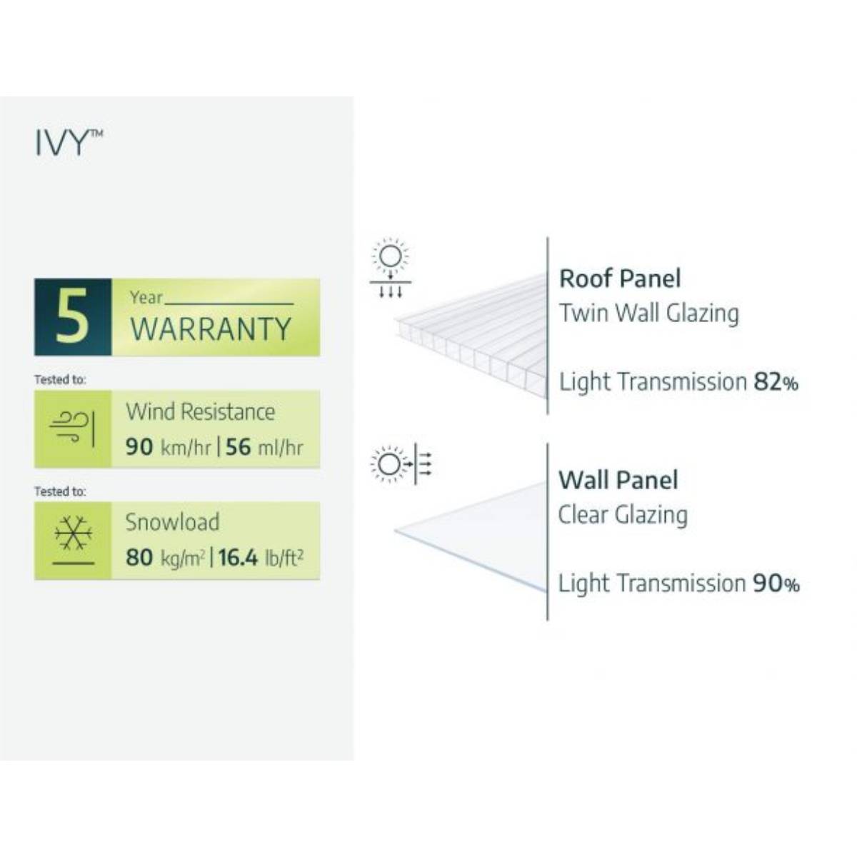 Mini invernadero negro Canopia
