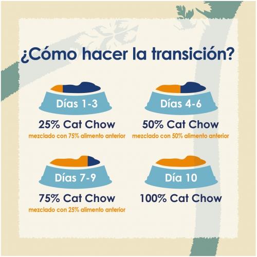 Cat Chow Pollo Gatos esterilizados 3 kg