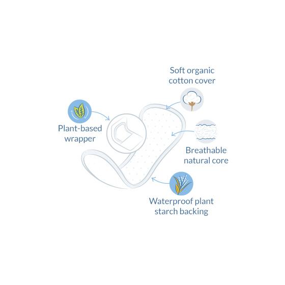 Salvaslip normal (en sobre individual) Natracare 18 Uds