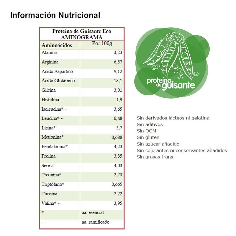 Energy Feelings Proteína de Guisante ECO 500 g
