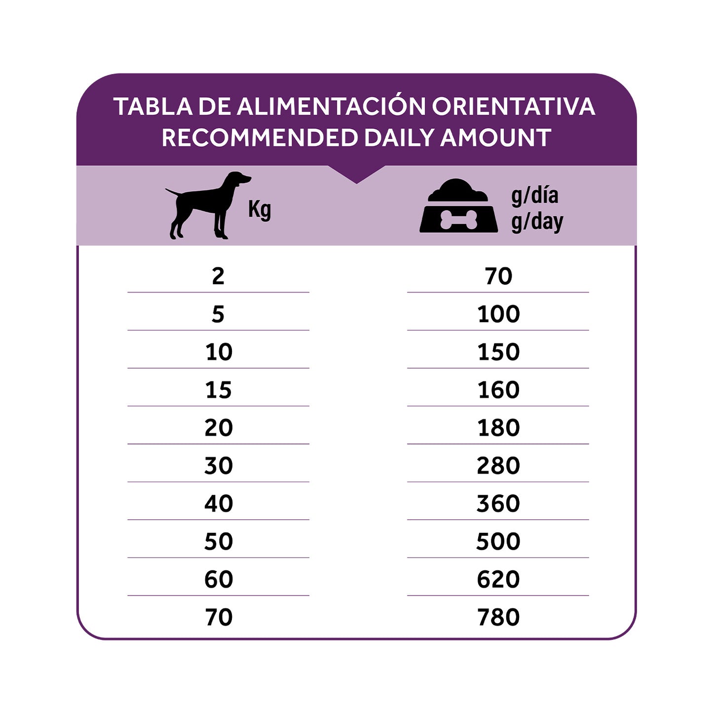 Dibaq Natural Moments 5 Star Mobility 12 Kg_5
