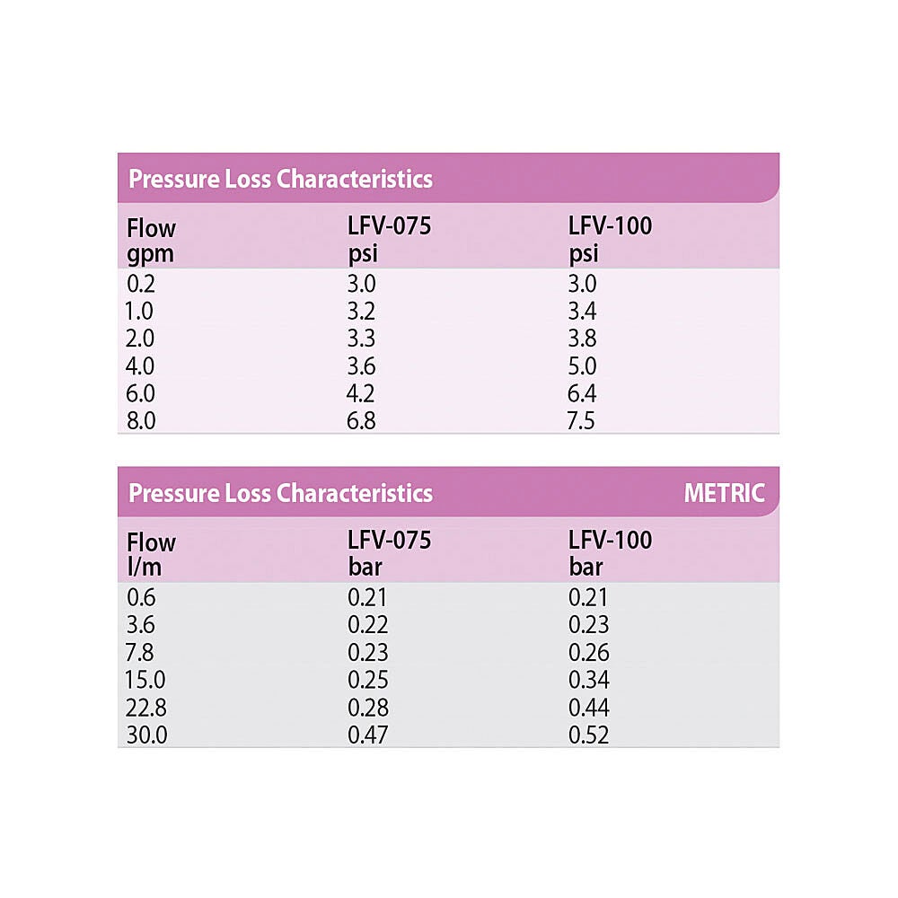 Válvula De Bajo Caudal Rain Bird 075-lfv 3/4 H 9v: Eficiencia En Riego Por Goteo Con Alimentación De 9v