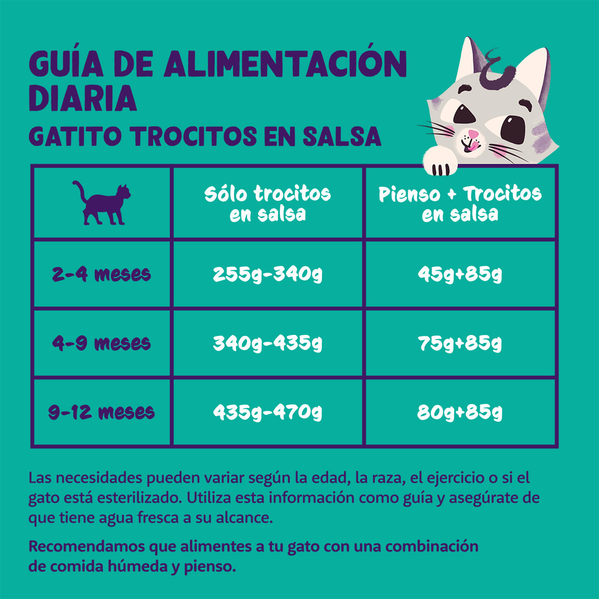 Comida húmeda gatos en salsa Trocitos de Bacalao y Pollo Edgard & Cooper 85 g