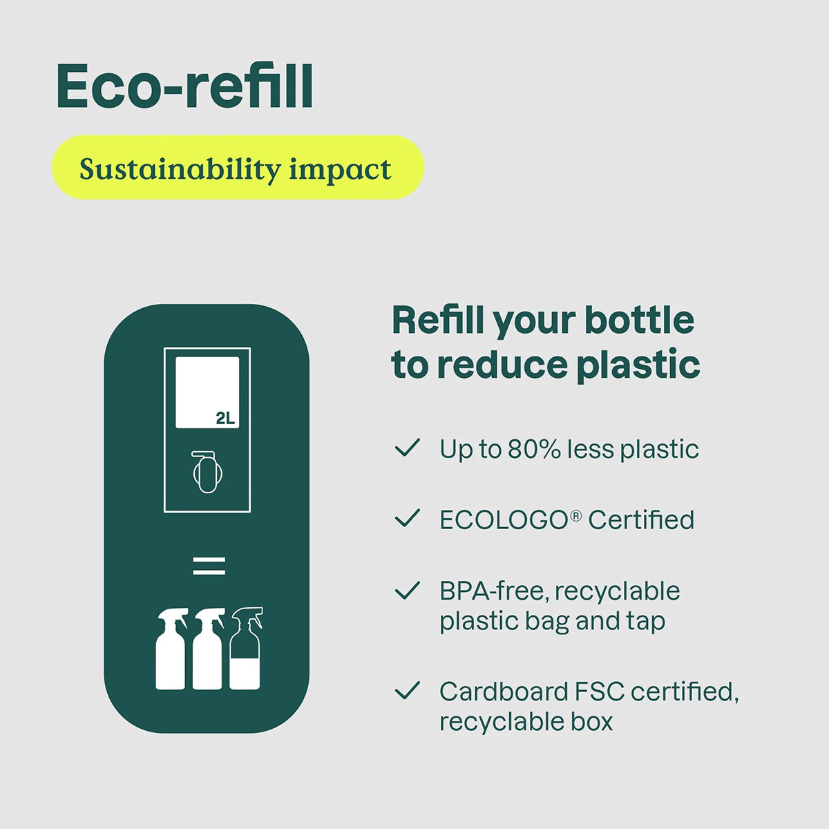 Spray limpiador para baños Antical cítrico Attitude 800 ml