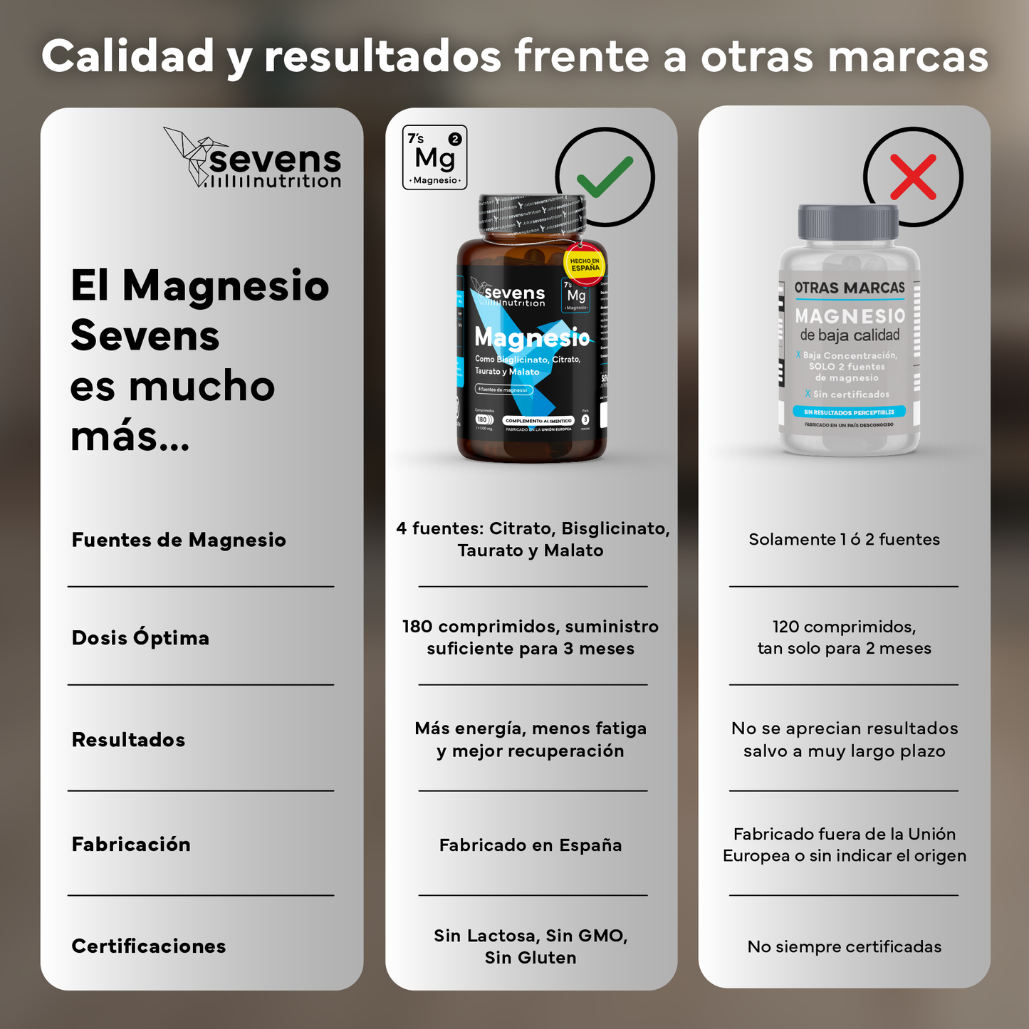 Magnesio (bisglicinato, Citrato, Taurato Y Malato). Sevens Nutrition. Energía, Rendimiento Y Descanso