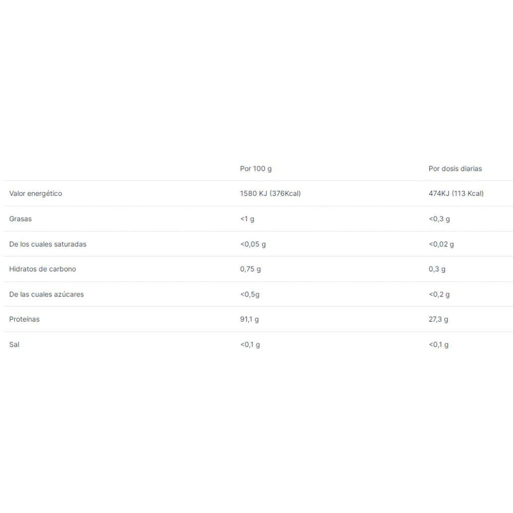 Sport Live Iso Whey Protein Aislado 2.2 Kg Capuccino_1