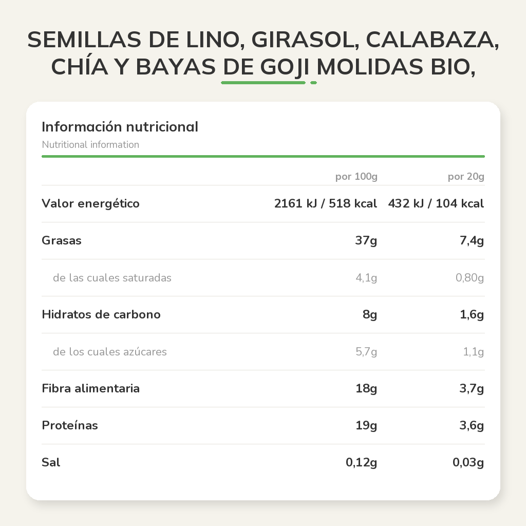 Información nutricional