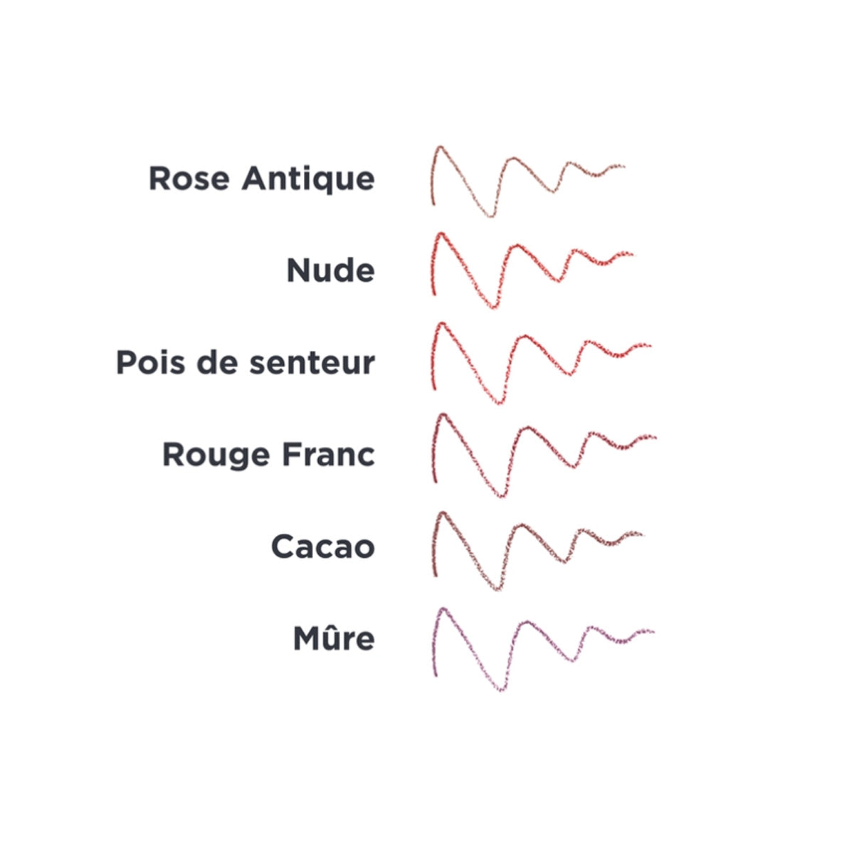 Perfilador de labios Cacao, Avril, 1 g