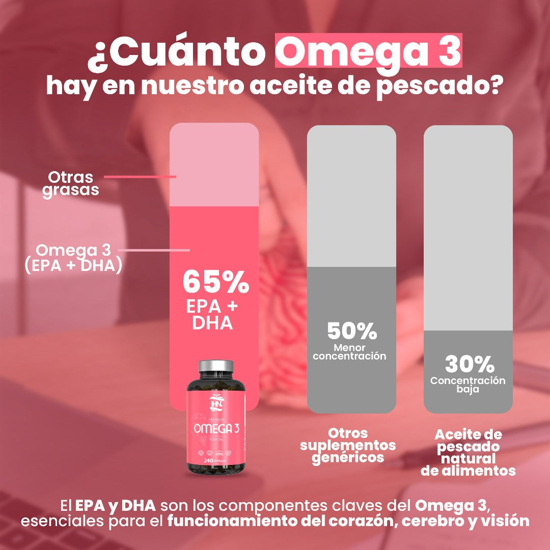 Omega 3 Capsulas 1000mg - 240 Perlas Blandas Enriquecido Con Vitamina E - Omega-3 Con 350mg Epa - 250mg Dha (4 Meses)_5