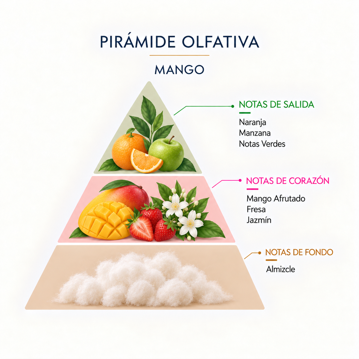 Ambientador Mikado Mango Mármol SYS Aromas 50 ml | Aroma Tropical y Afrutado | Energizante_1