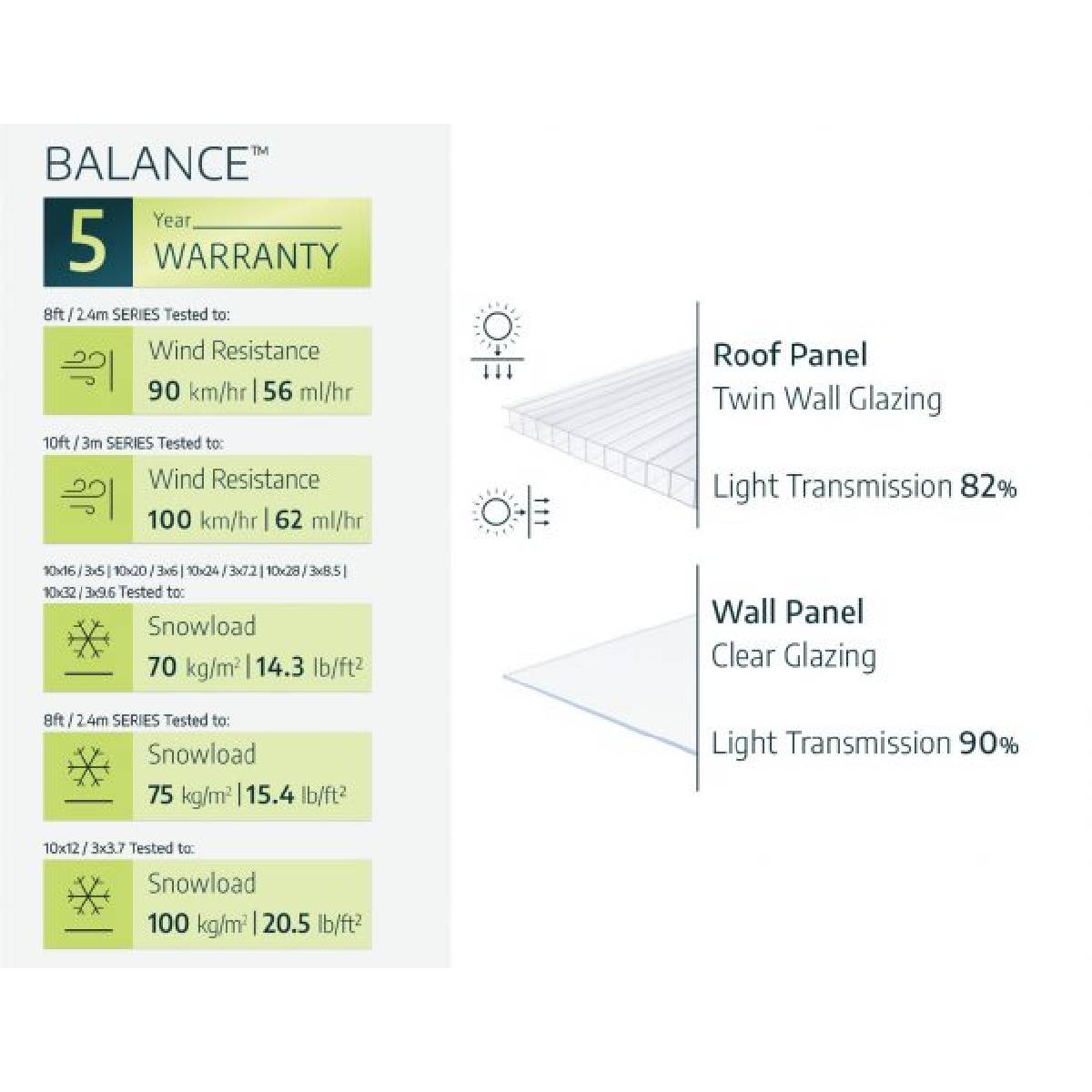 Invernadero Balance 244x487 cm verde Canopia