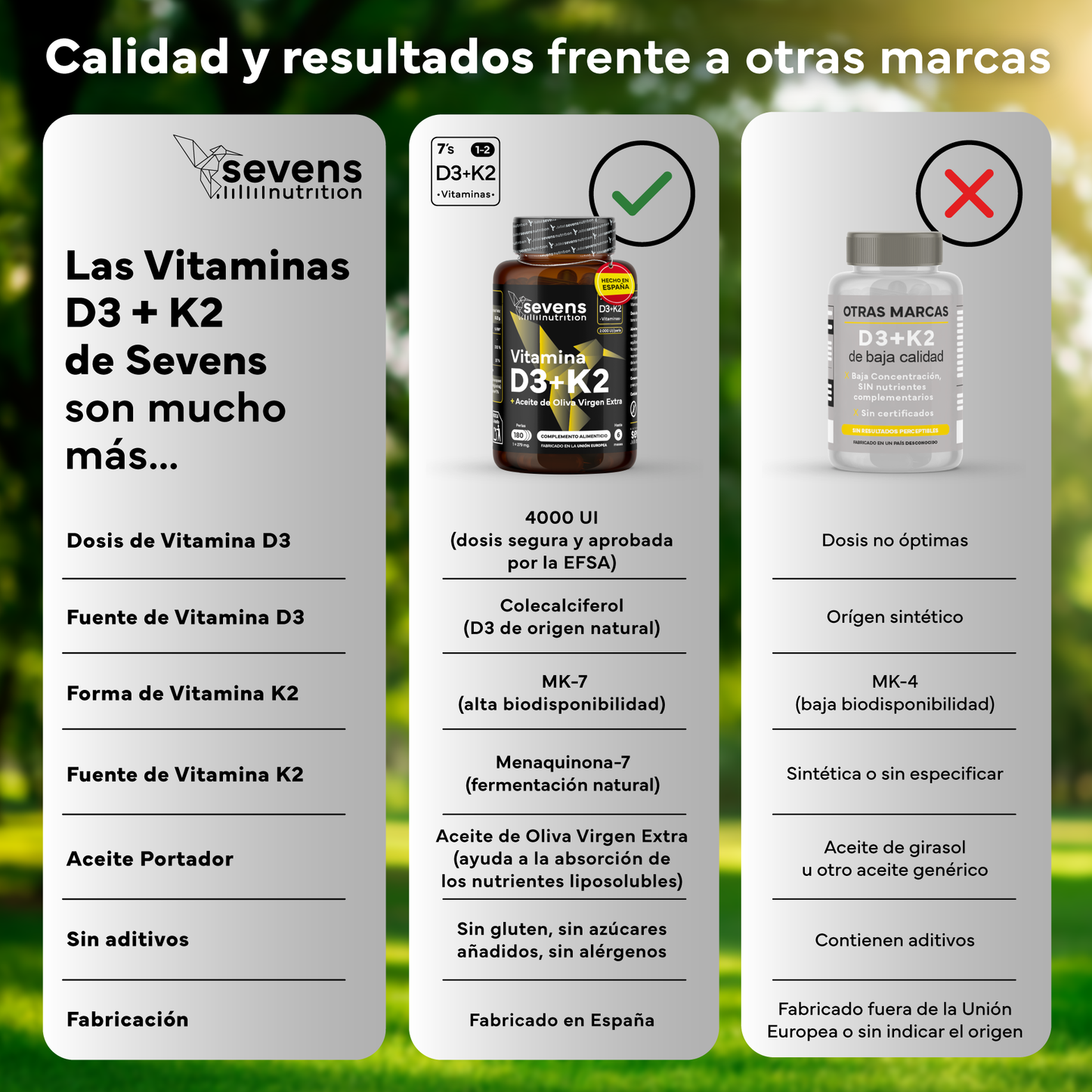 Vitamina D3 + K2 Sevens Nutrition. Salud Ósea.