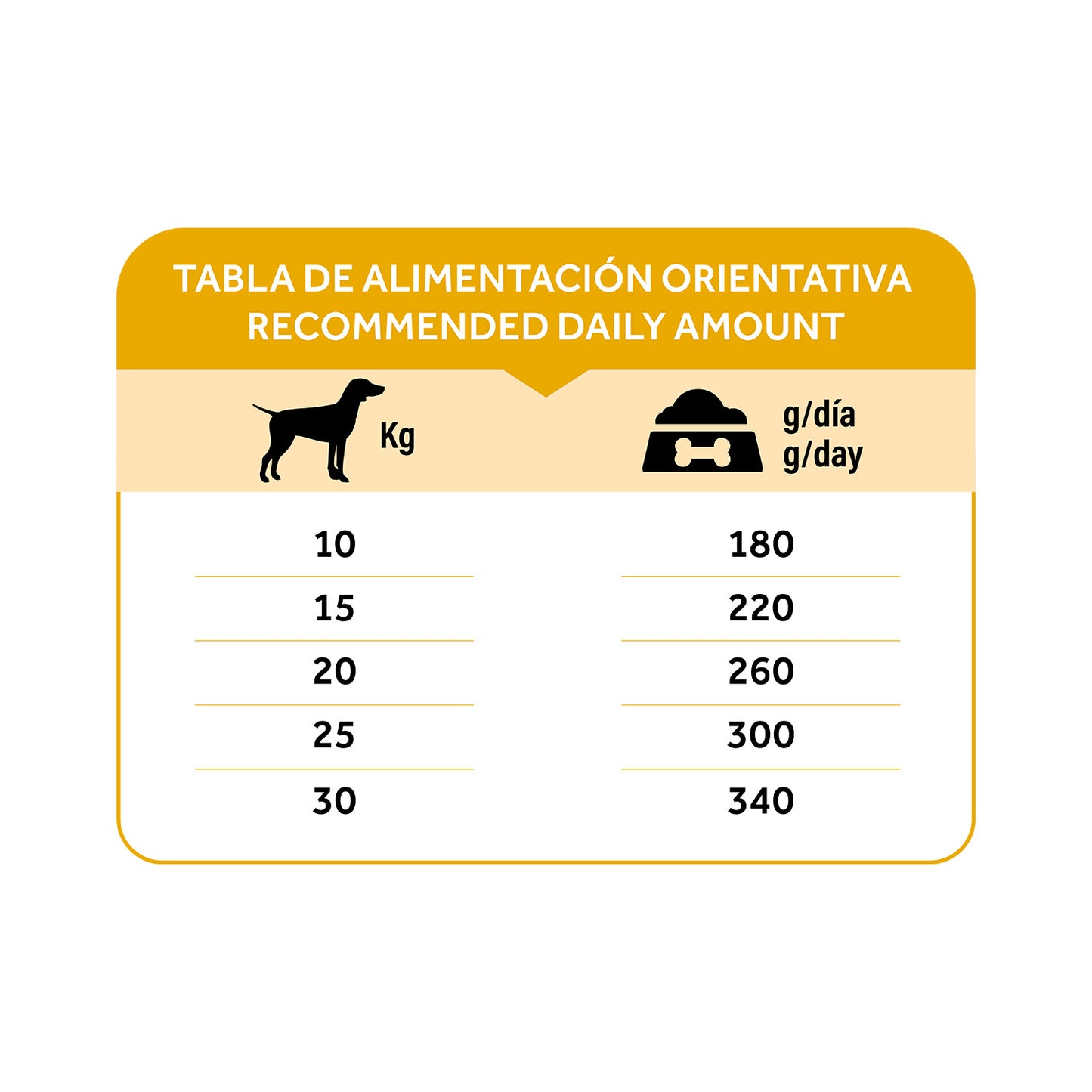 Dibaq Natural Moments 5 Star Pavo Y Pollo Adulto Razas Medianas 12 Kg_5