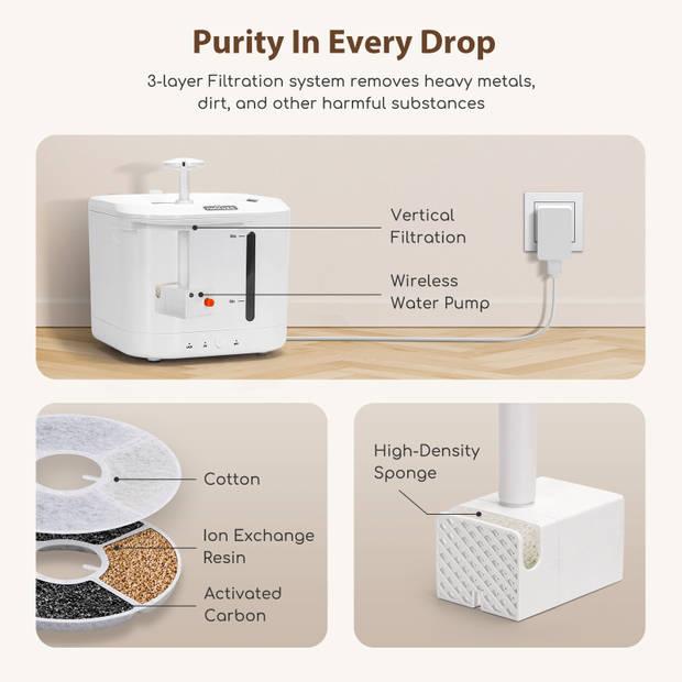 Bebedero Fuente de agua Smart para mascotas Nobleza 2,5 L