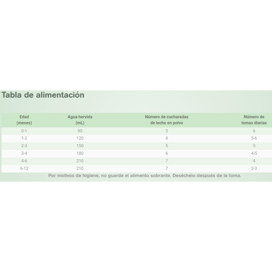 Leche de iniciación de cabra para lactantes 1 Capricare 800 g